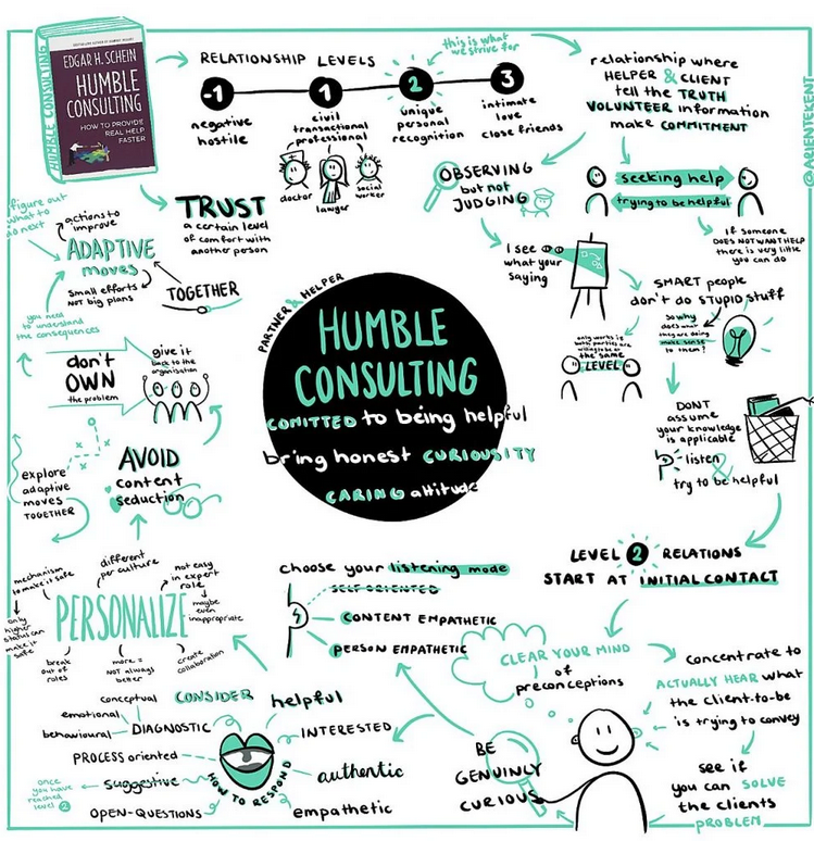 Humble Consulting