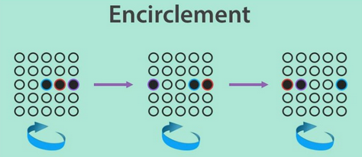 encirclement