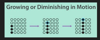 growing_or_dimishing_in_motion