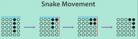 snake_movement